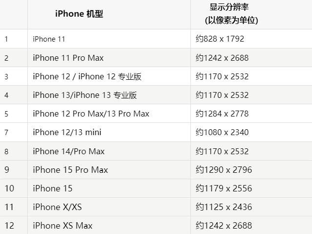 苹老新镇果维修分享iPhone主屏幕壁纸显得模糊怎么办