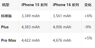 老新镇苹果16维修分享iPhone16/Pro系列机模再曝光