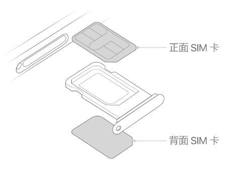 老新镇苹果15维修分享iPhone15出现'无SIM卡'怎么办 