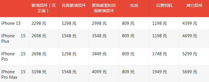 老新镇苹果15维修站中心分享修iPhone15划算吗